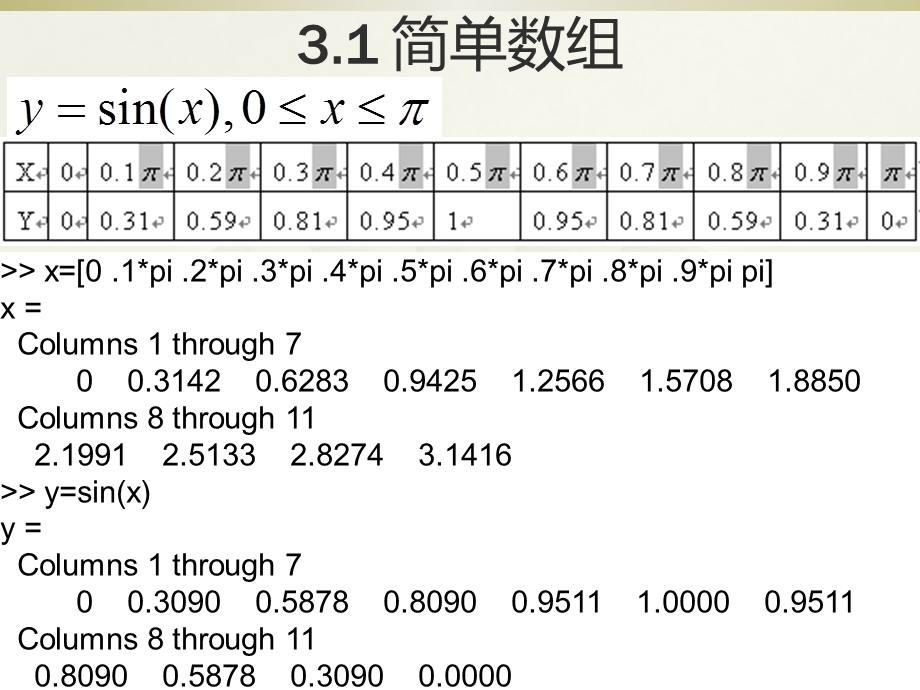 第3章_数值数组及向量化运算.ppt_第2页