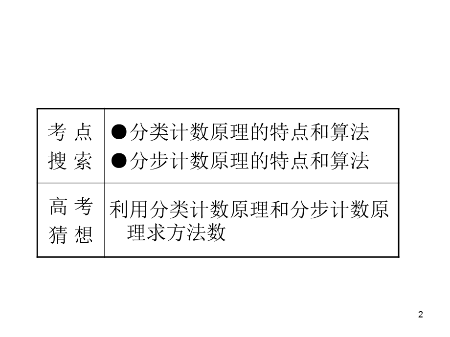 高考理科数学两个计数原理复习资料.ppt_第2页