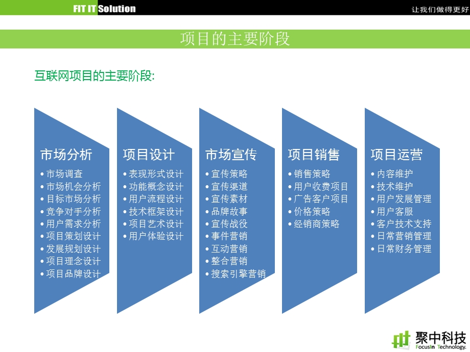 New Web 新互联网项目策划(1).ppt_第3页