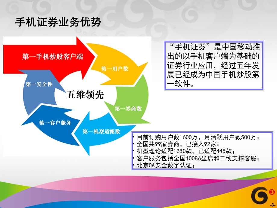 手机证券年度营销计划.ppt_第3页