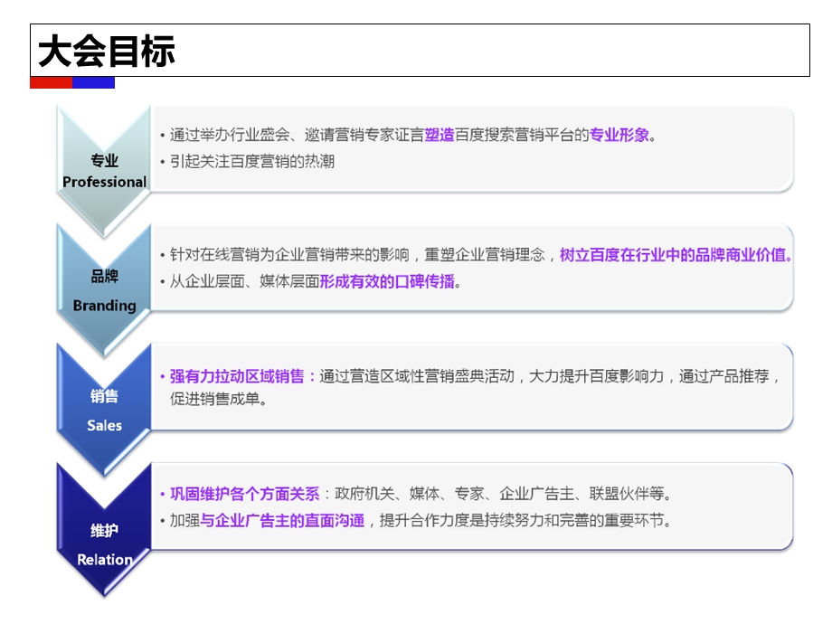 百度营销中国行--2009年北京站活动方案.ppt_第3页