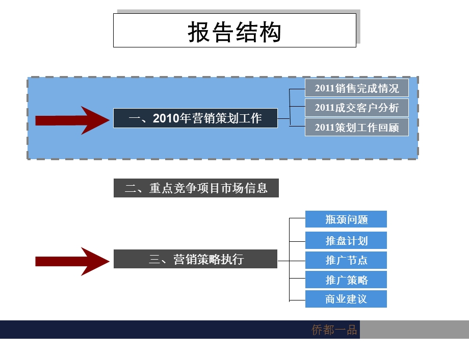 2012年绍兴市侨都一品营销策划报告50p(1).ppt_第2页