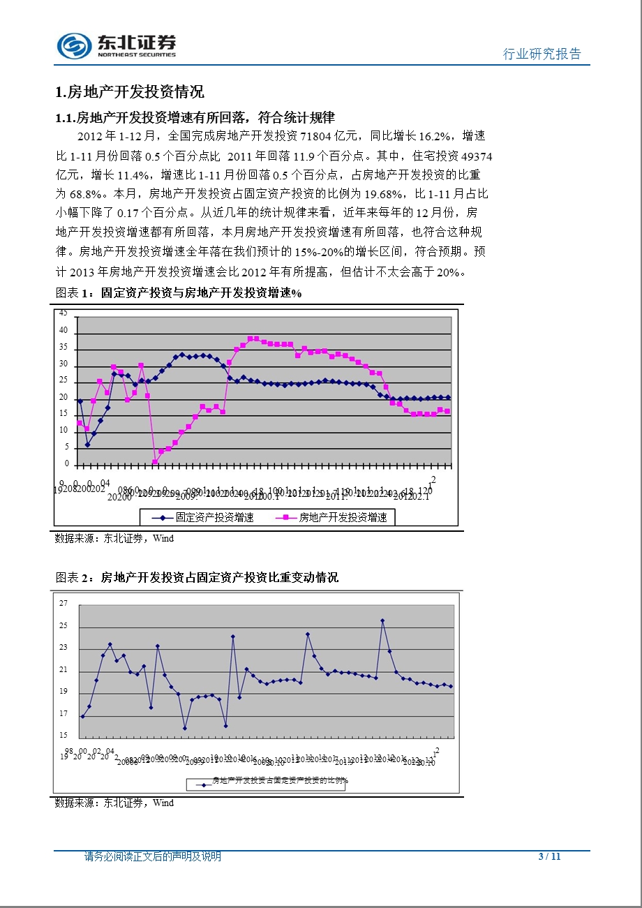 2013年1月房地产行业月报：2012年销售小幅增长、潜在供给下降-2013-01-18.ppt_第3页