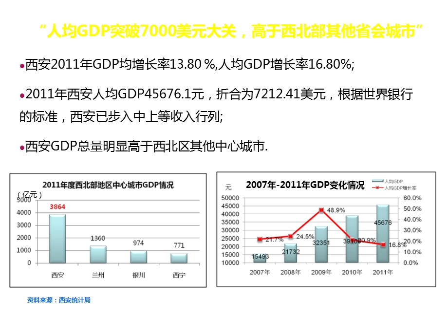 江苏伟业科技路项目前期策划报告.ppt_第3页