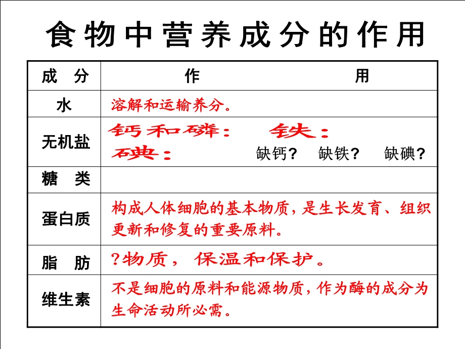 8.2.食物的消化和营养物质的吸收.ppt_第3页