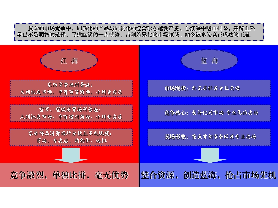 包子剪刀布整体策划推广提案纲要(2).ppt_第3页