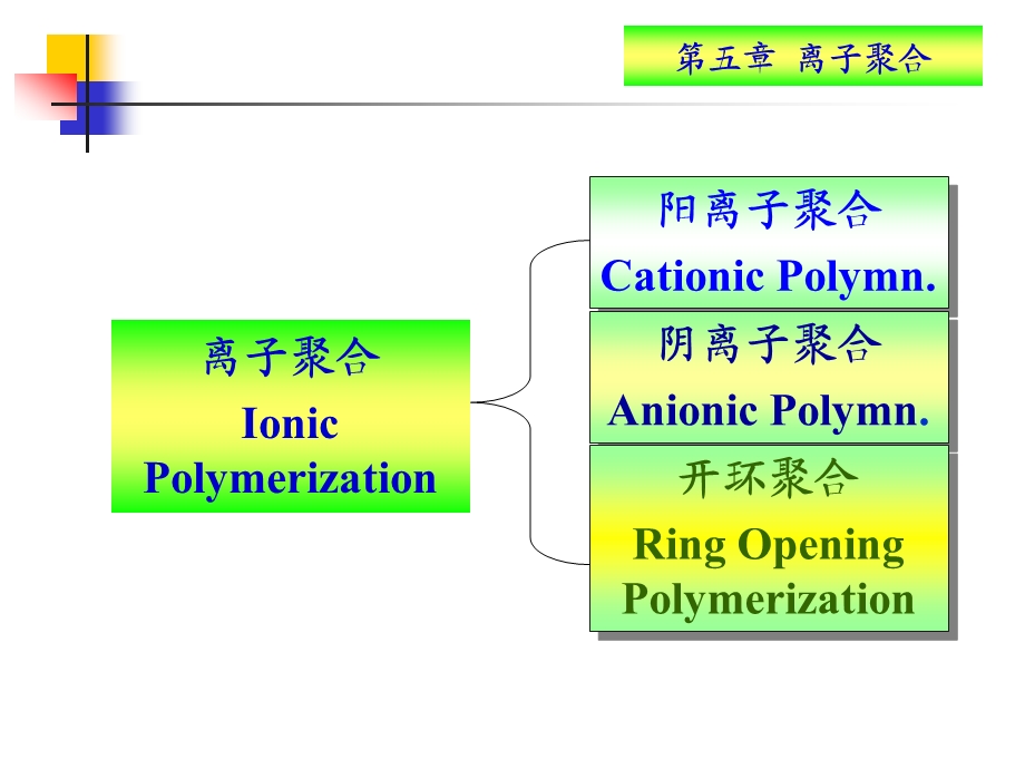 离子聚合(1).ppt_第2页