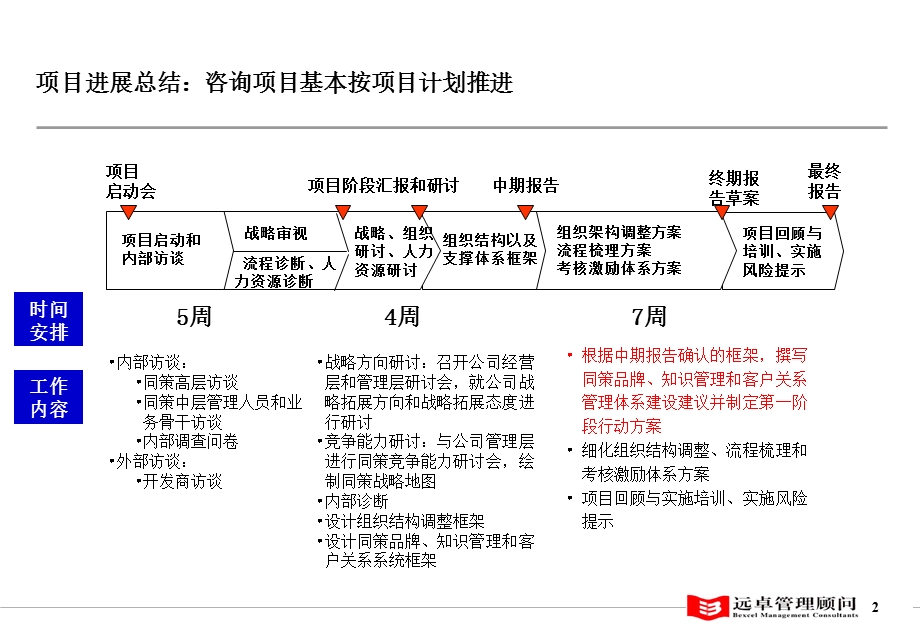 上海同策最终总结报告汇报版总版(1).ppt_第3页