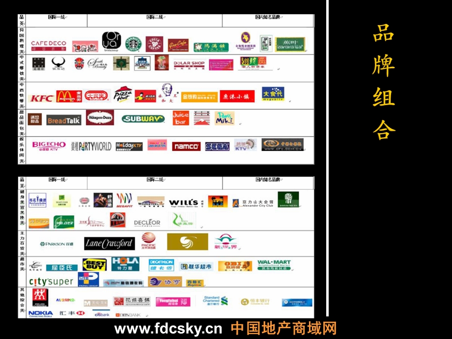 2008年上海SHOPPING-MALL商业业态组合与购物习惯分析(1).ppt_第3页