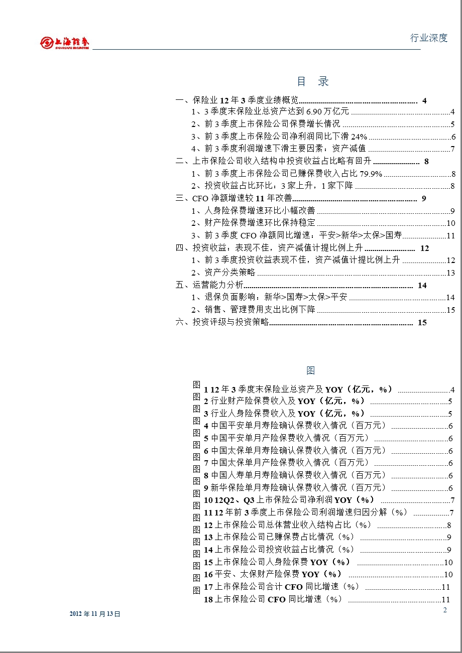 保险业12年3季报点评：净利润增速环比降幅扩大_大幅计提资产减值是主因-2012-11-15.ppt_第2页