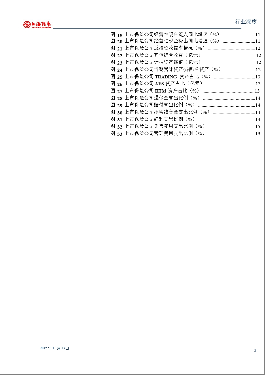 保险业12年3季报点评：净利润增速环比降幅扩大_大幅计提资产减值是主因-2012-11-15.ppt_第3页