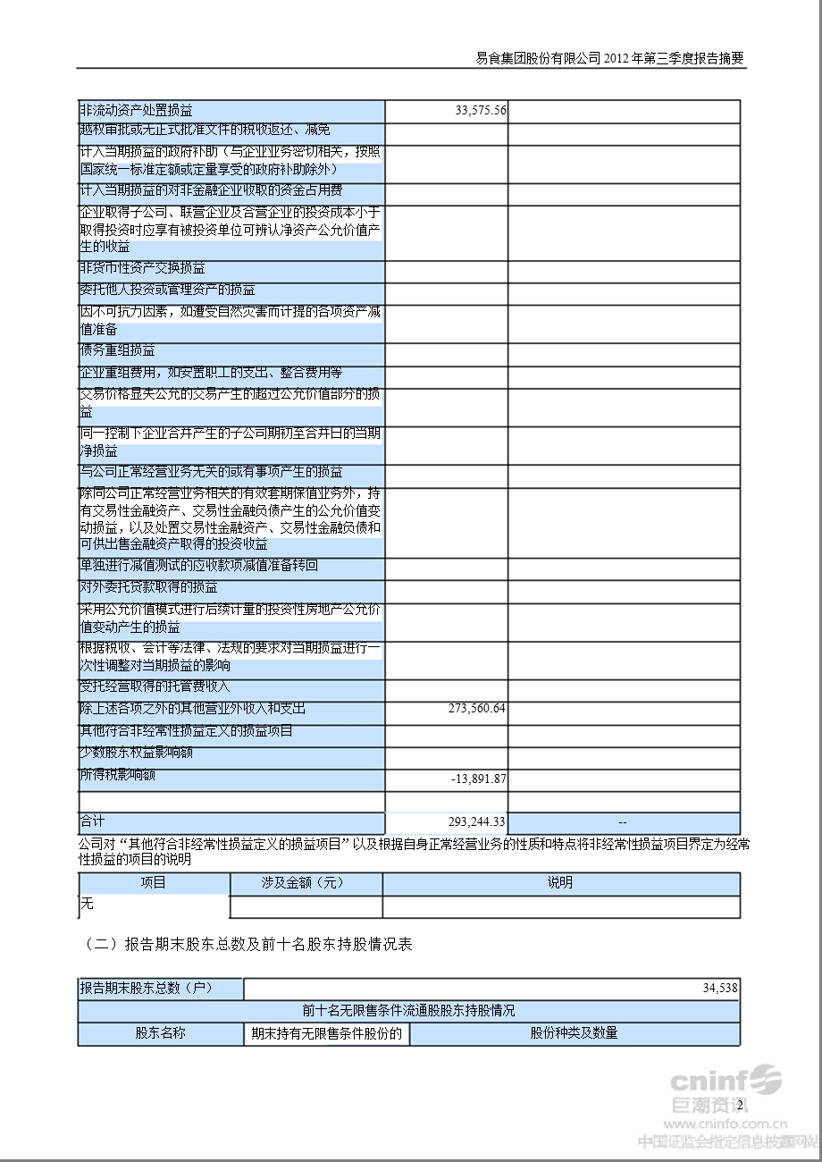 易食股份：2012年第三季度报告正文.ppt_第2页