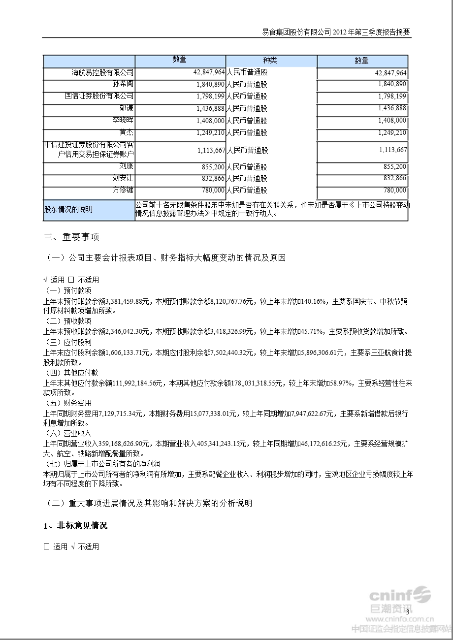 易食股份：2012年第三季度报告正文.ppt_第3页