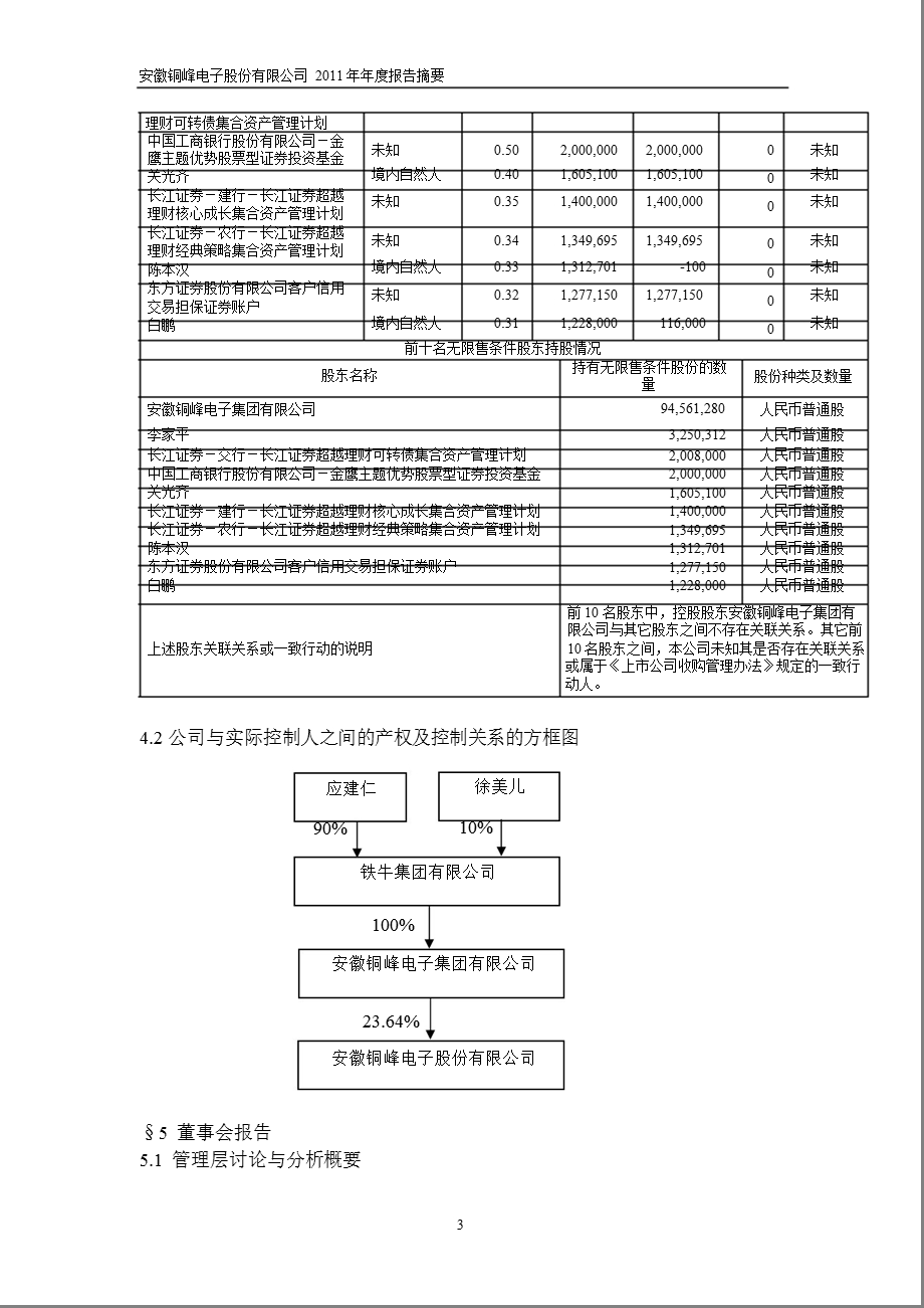 600237_2011铜峰电子年报摘要.ppt_第3页