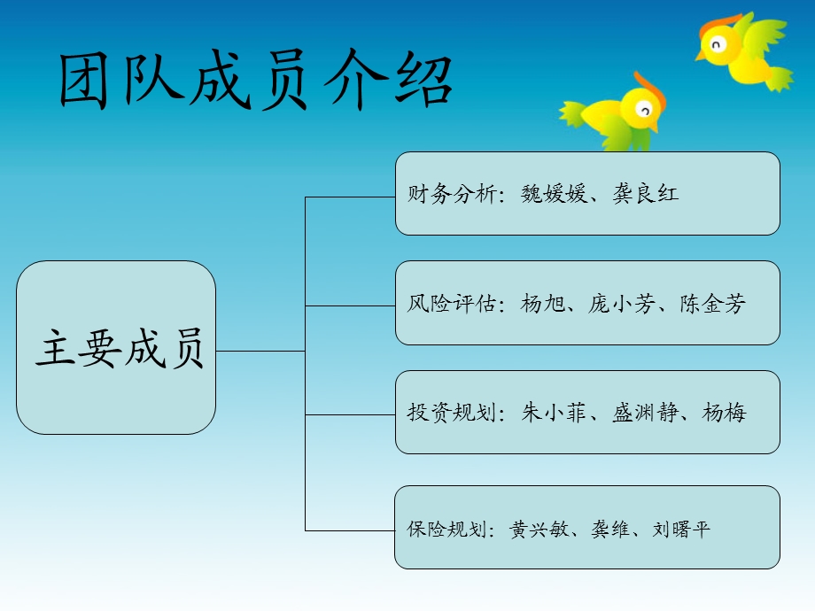 理财规划案例.ppt.ppt_第2页