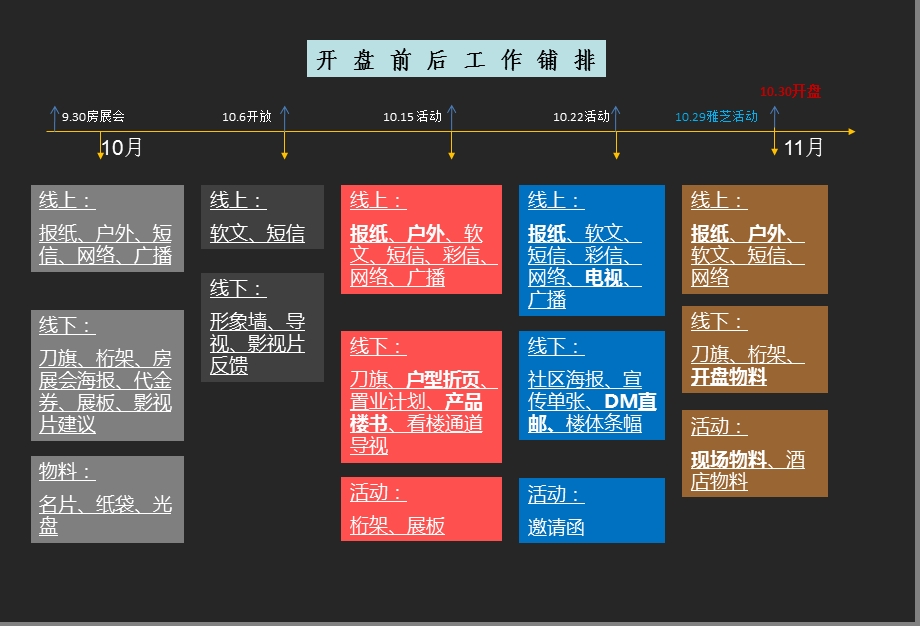 光耀陶朱公(别墅)项目10-11月份推广思路沟通策划.ppt_第3页