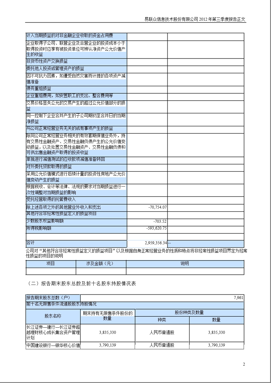 易联众：2012年第三季度报告正文.ppt_第2页