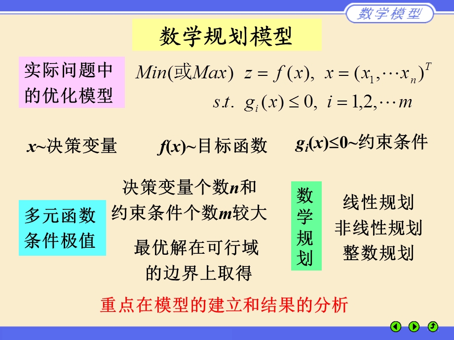 清华数学建模 第四章数学规划模型.ppt_第2页