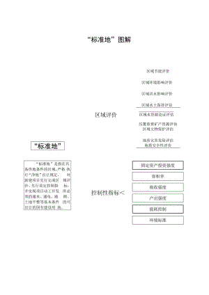 “标准地”图解.docx