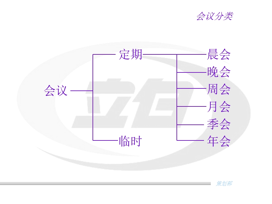 如何主持销售业务会议.ppt_第2页