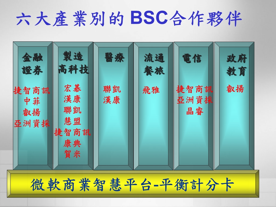 微软平衡计分卡行业解决方案.ppt_第3页