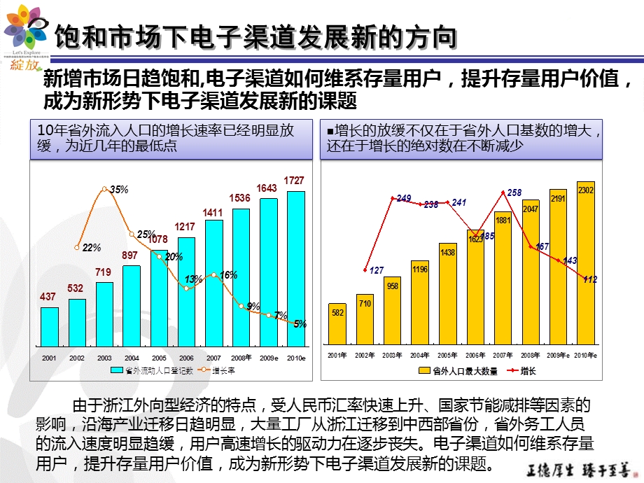 浙江移动：利用短信营业厅存量客户维系和价值提升研究(1).ppt_第3页