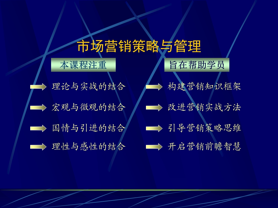 市场营销策略与管理.ppt_第2页