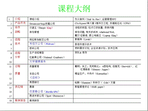 新产品开发与3维并行工程.ppt