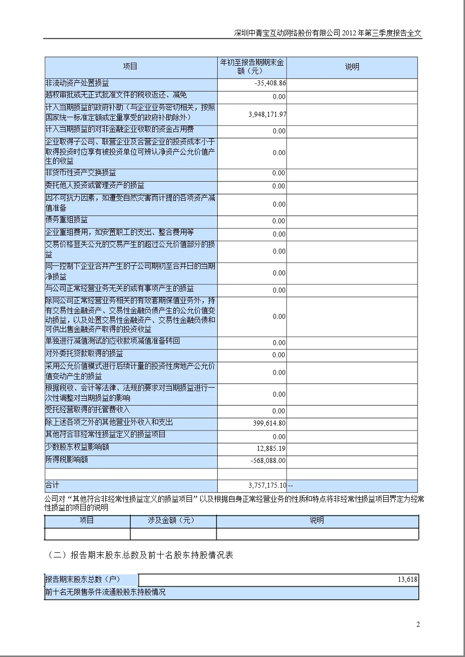 中青宝：2012年第三季度报告全文.ppt_第2页