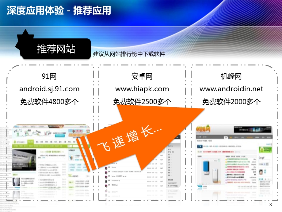 摩托罗拉XT800智能手机培训课件.ppt_第3页