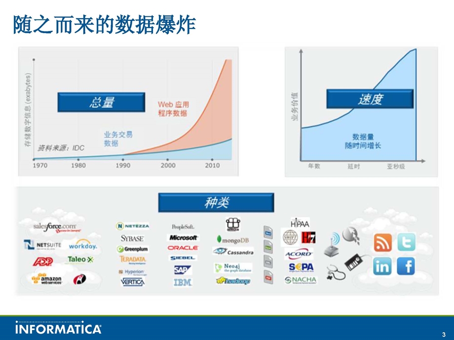 大数据大挑战整合是关键.ppt_第3页