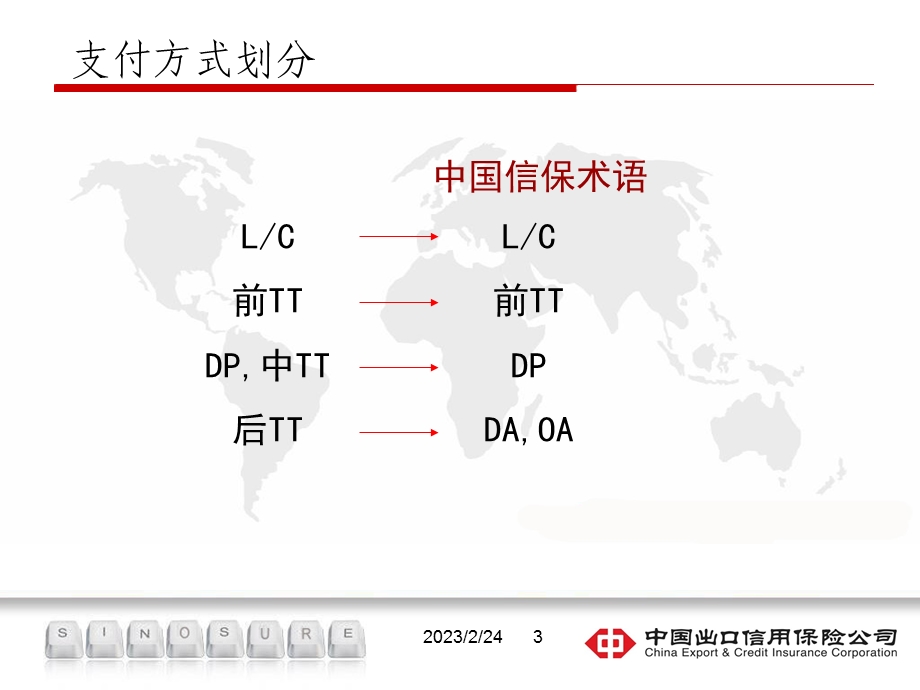 2012出口信用保险操作实务交流-CG(1).ppt_第3页