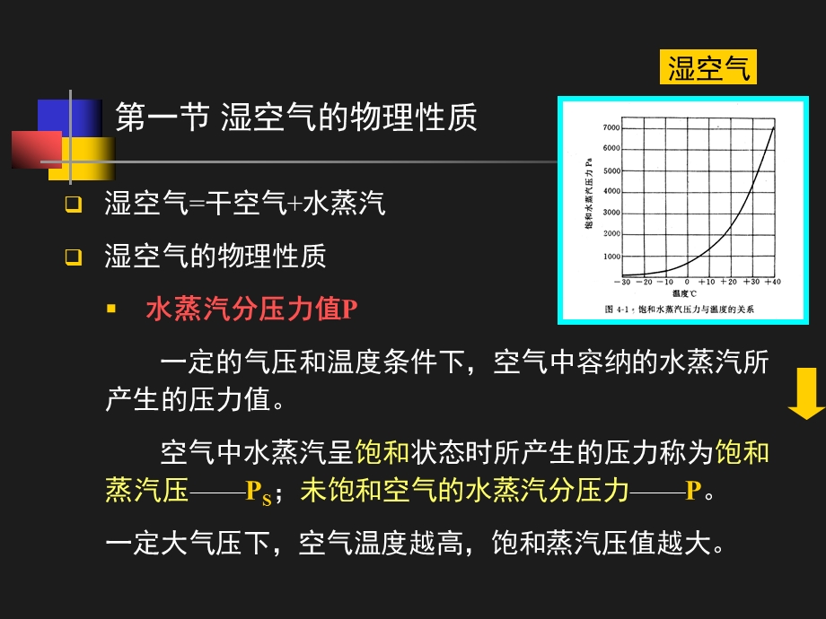 建筑防潮设计教学PPT(2).ppt_第2页