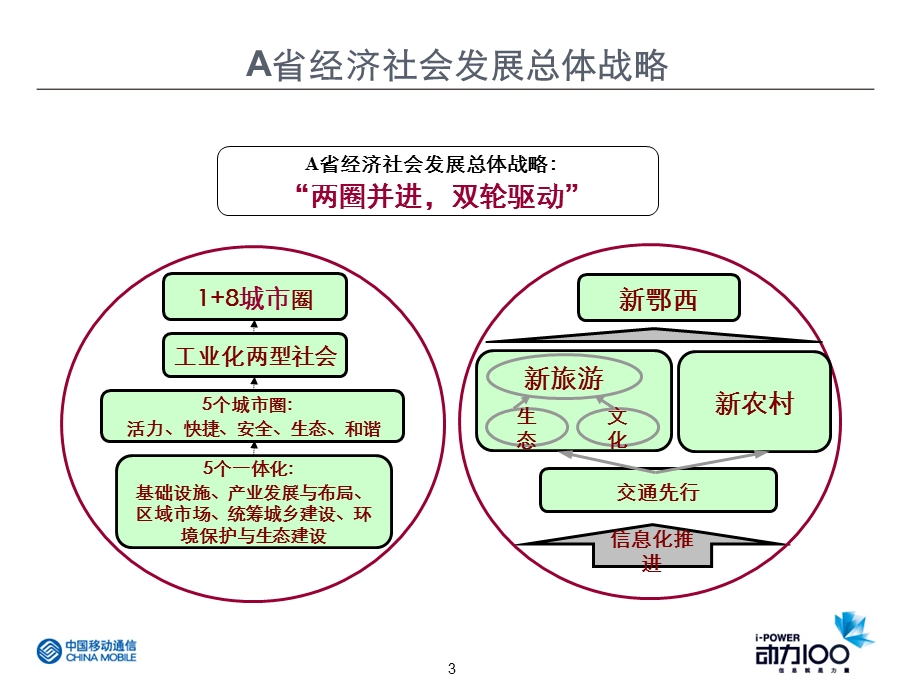 移动信息化项目规划和推进V2.0(1).ppt_第3页