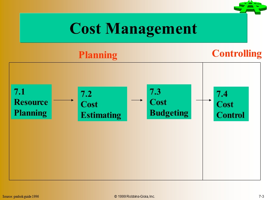 PMP Training-cost management.ppt_第3页