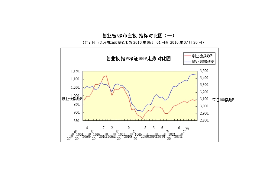 创业板专题统计.ppt_第2页