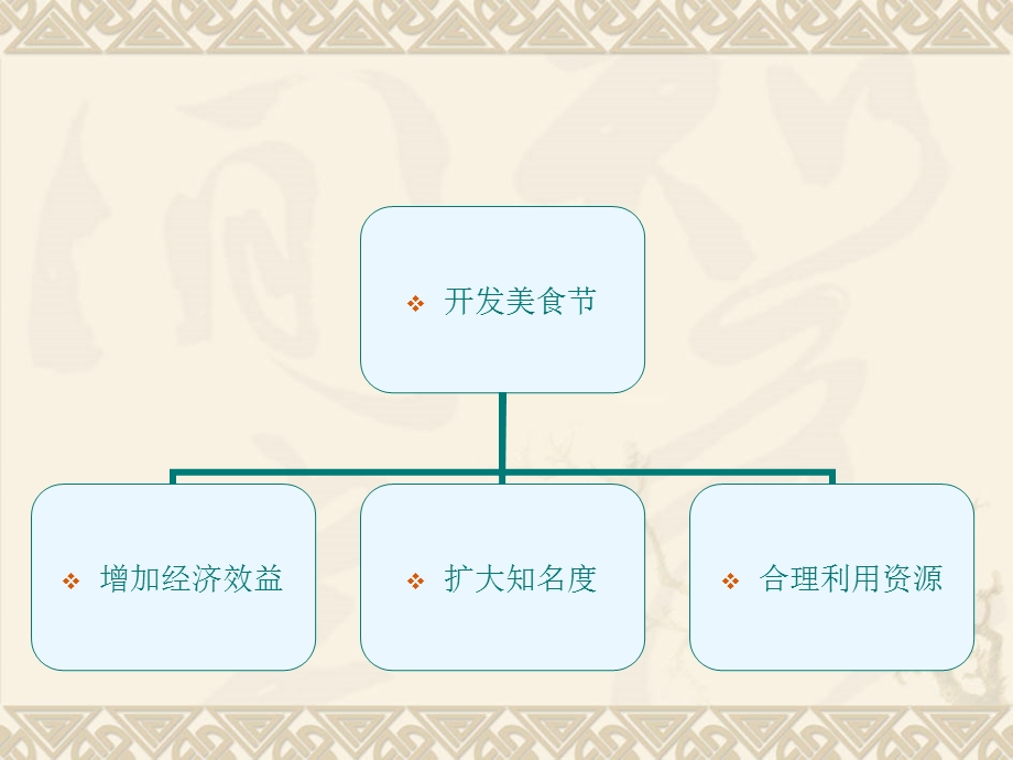 巴彦淖尔美食节.ppt_第2页