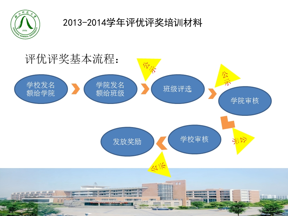 2014评优评奖培训资料(1).ppt_第3页