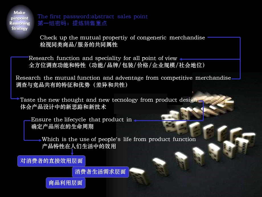 制订精准的策略.ppt_第3页