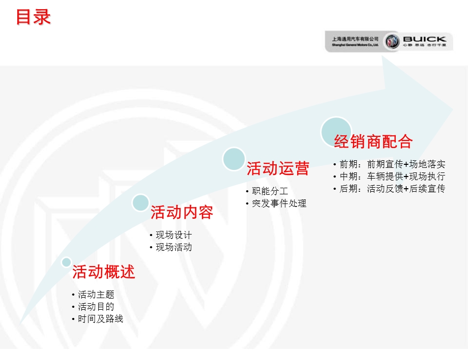 【广告策划-PPT】别克大篷车路演方案2010(1).ppt_第2页