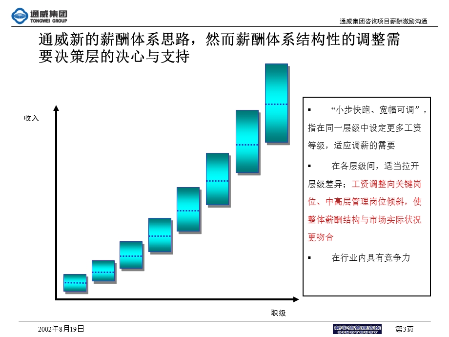 通威薪酬激励方案.ppt_第3页