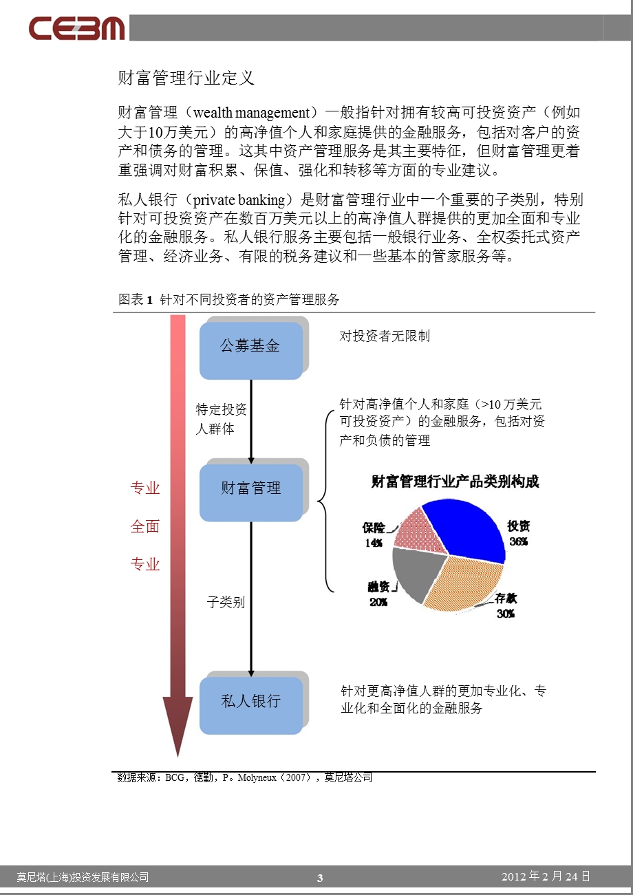 财富管理分析：中美财富管理行业概况-2012-02-28.ppt_第3页