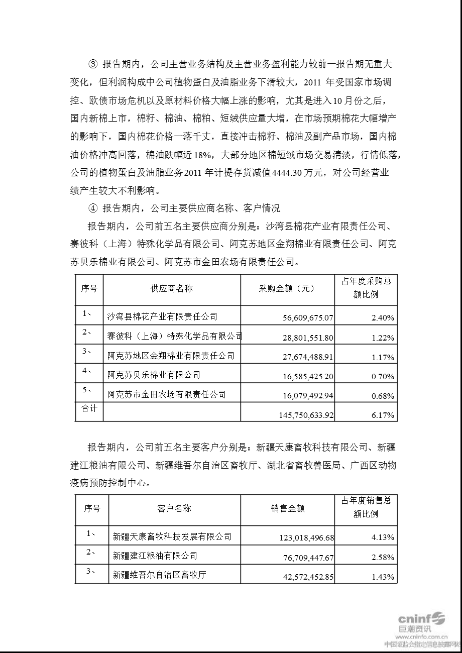 天康生物：董事会报告.ppt_第3页