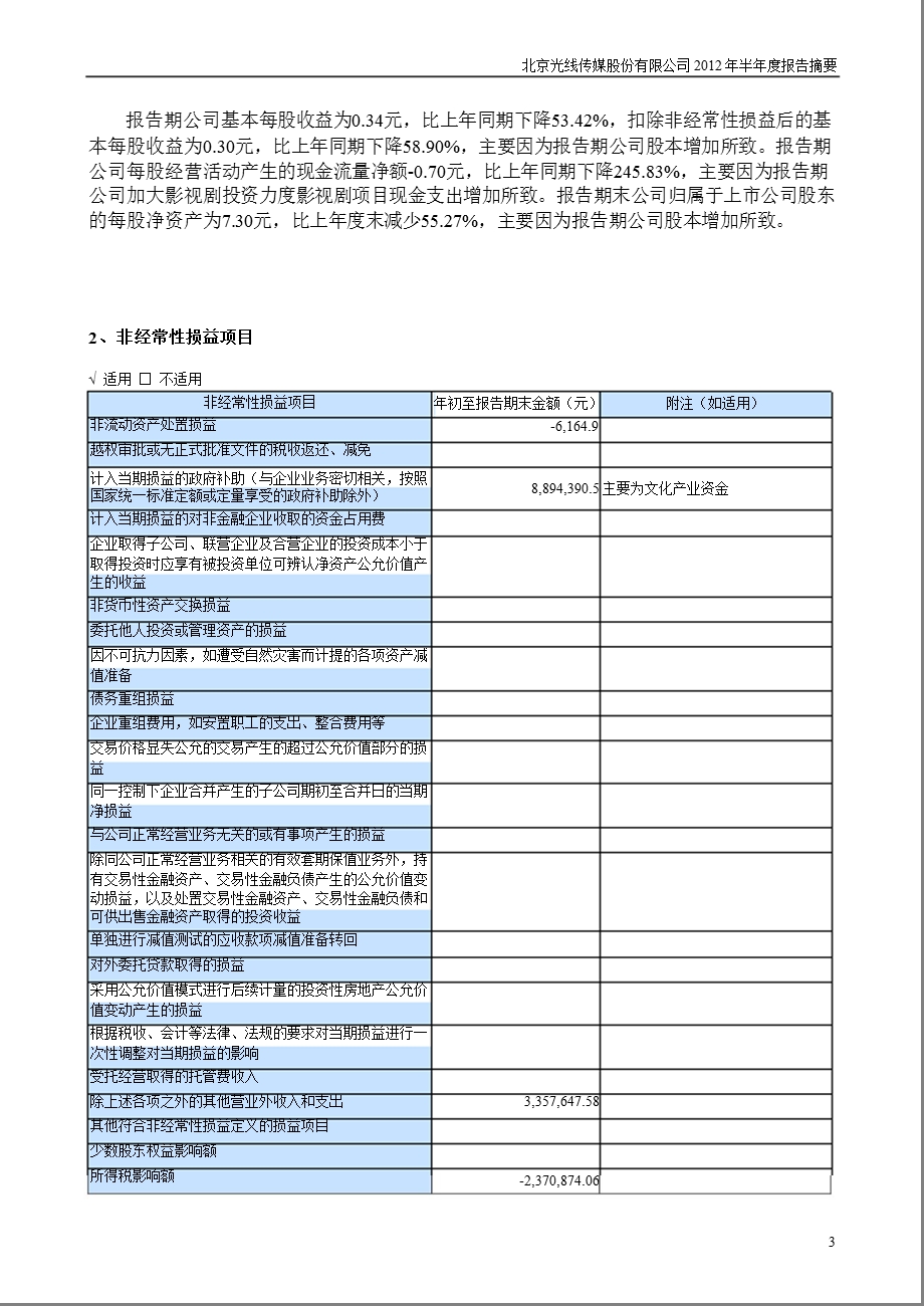 光线传媒：2012年半年度报告摘要.ppt_第3页