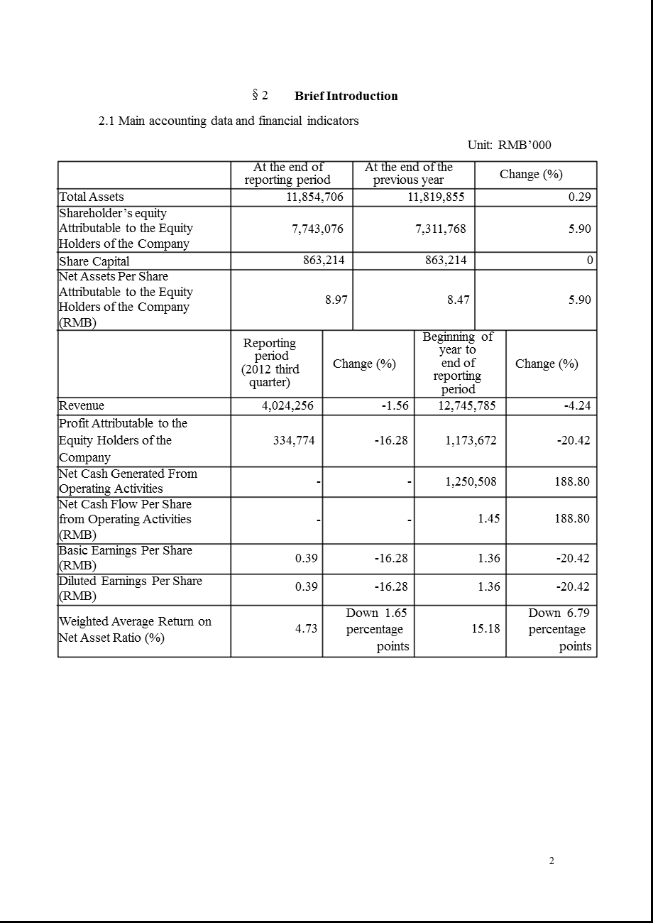 江 铃Ｂ：2012年第三季度报告全文（英文版） .ppt_第2页