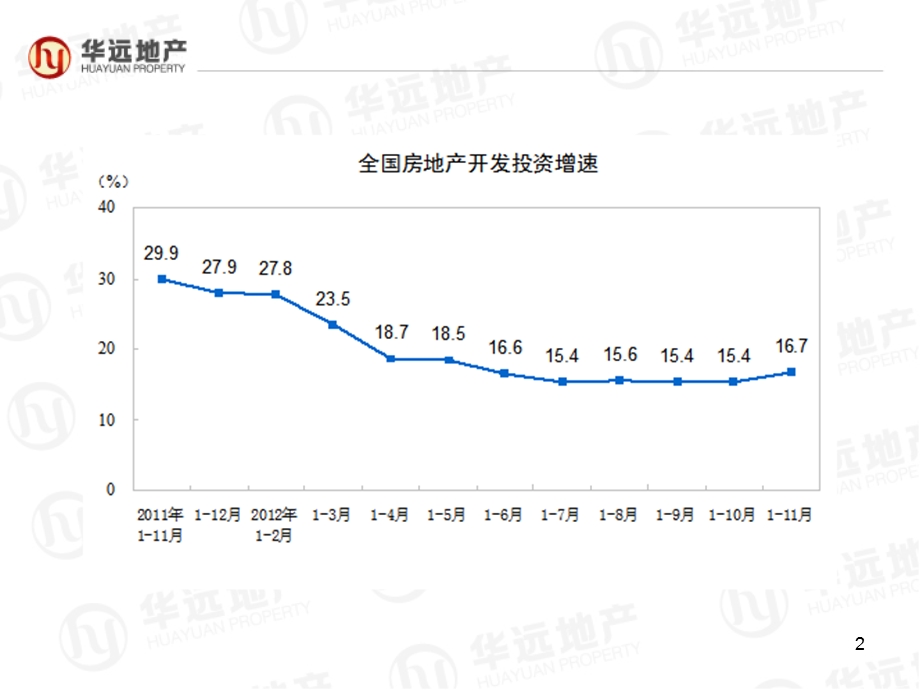 2012年12月17日华远地产 2013年影响房地产未来发展的两大因素 任志强(1).ppt_第2页