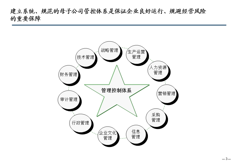 LD集团管控模式设计(1).ppt_第3页