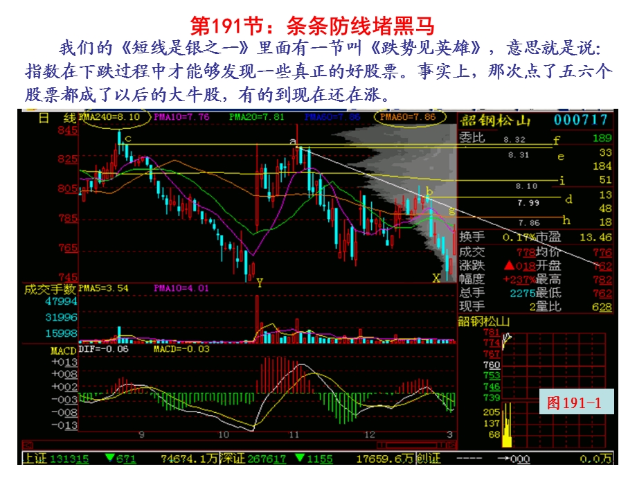 唐能通新生300天第191-200节.ppt_第1页