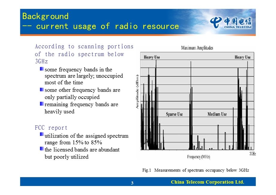 中国电信看智能无线电Cognitive RadioNext Big Thing(1).ppt_第3页