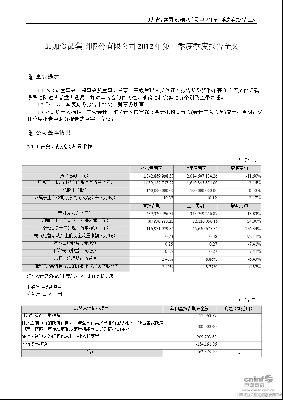 加加食品：2012年第一季度报告全文.ppt_第1页